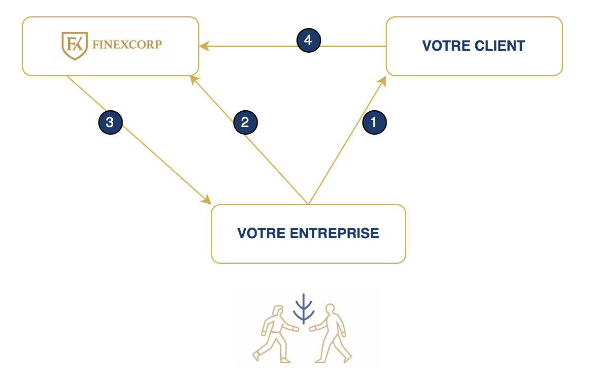 Schéma financement alternatif